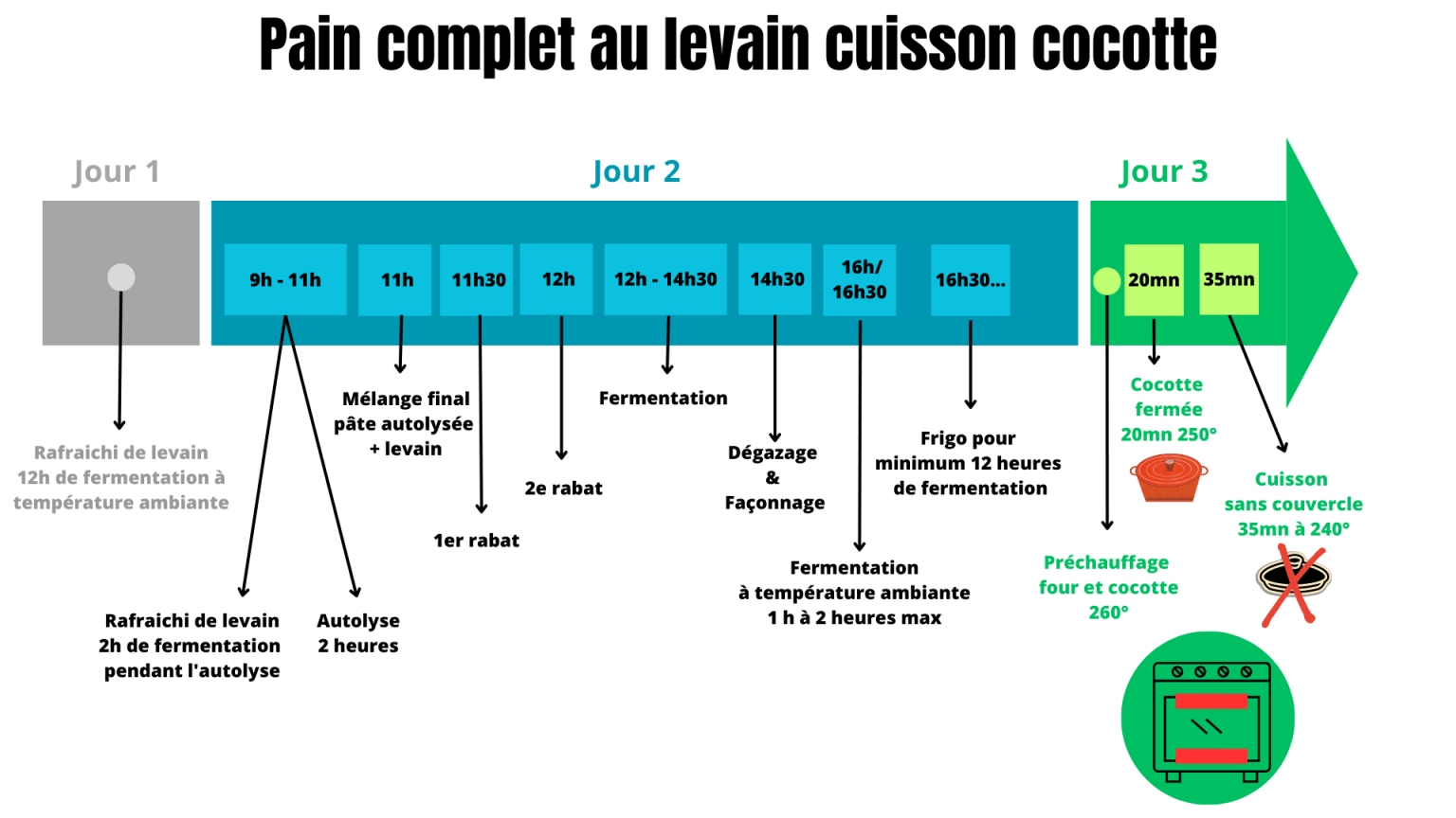 Pain Complet Au Levain Rose En Cuisine